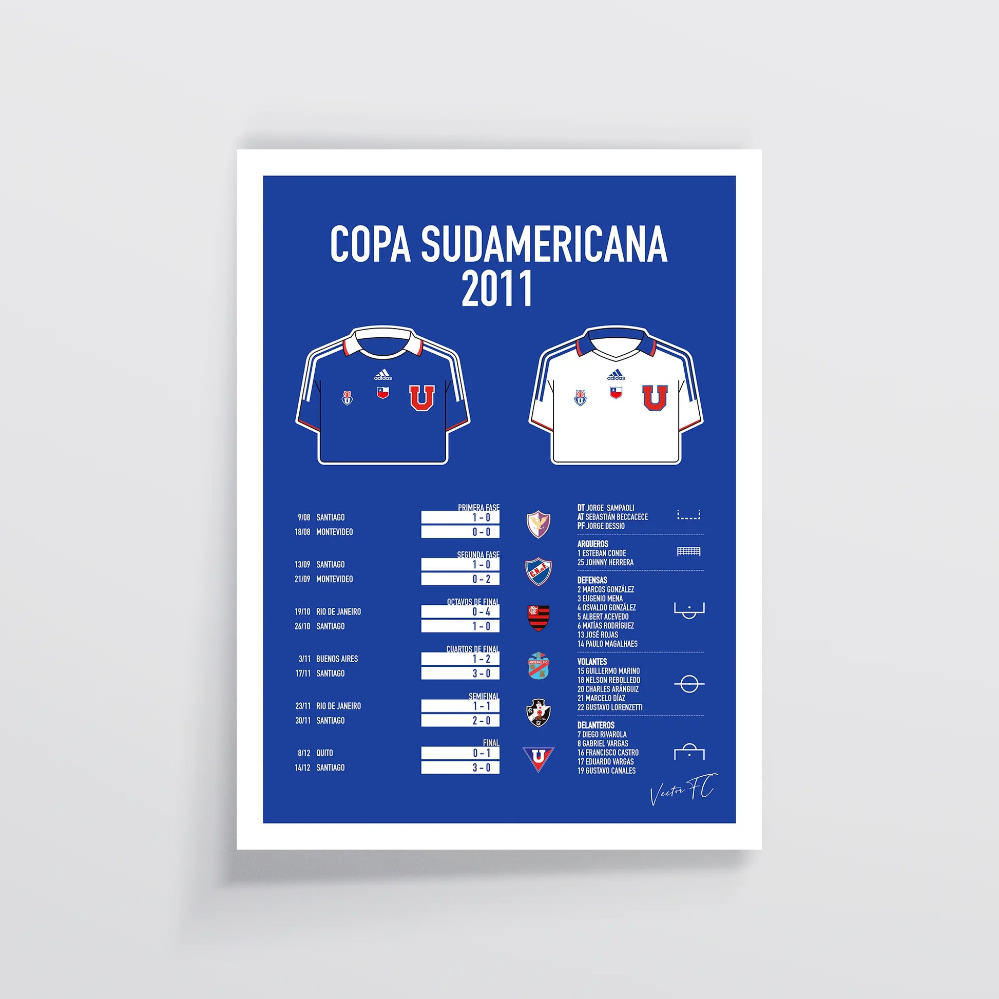 Copa Sudamericana 2011 - Vector FC